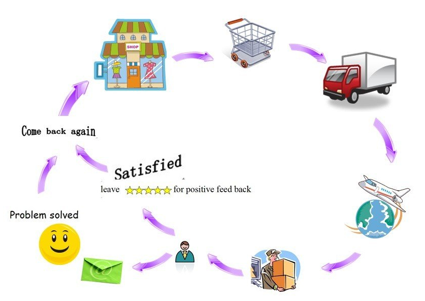 popredajný servis plniacich strojov.jpg