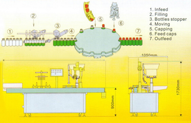 drawing of filling capping machine kresba uzatváracieho stroja.jpg