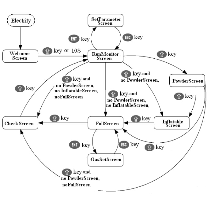 informácie na obrazovke pre baliace stroje.jpg