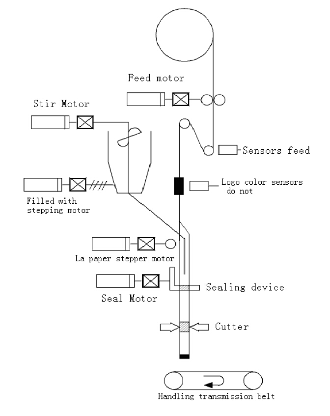 mechanické súčiastky.jpg