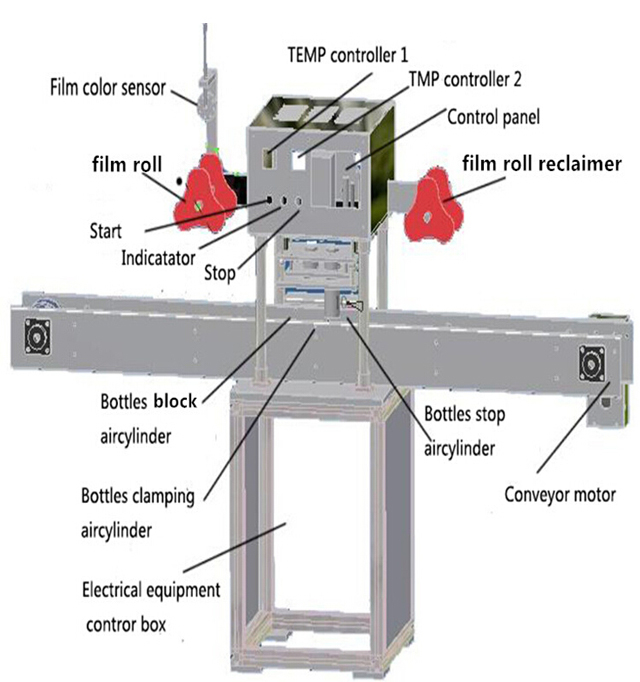 drawing of jars sealing machine kresba pečatenia achine.jpg