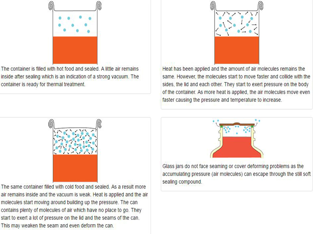 Funkcia vákua pre konzervy.jpg