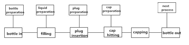pracovný postup pre plniaci stroj.jpg