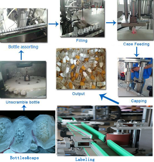 fľaškový proces.jpg