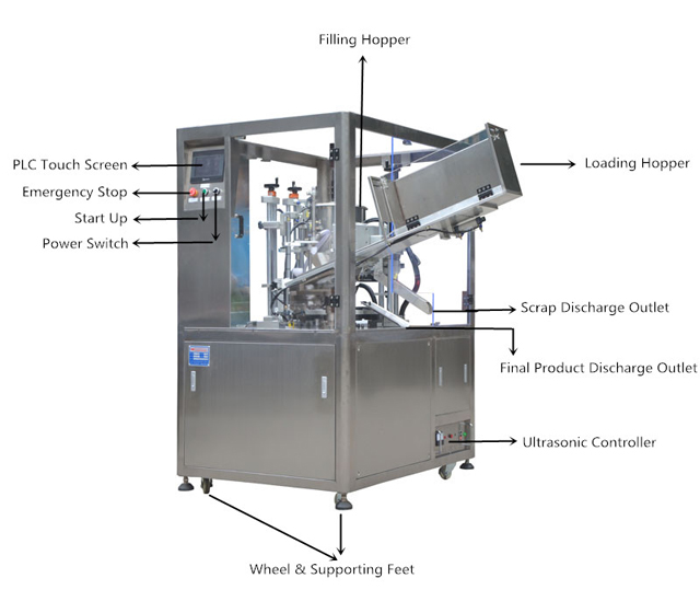Nákres-1_pre tesnenie výplne ultrazvukových trubíc MC (1).jpg