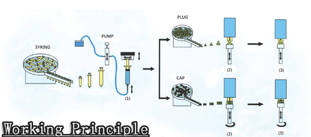 pracovný princíp.jpg