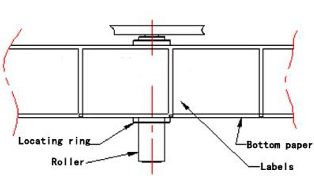 oprava štítkov position.jpg