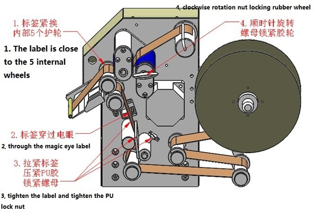štítky navíjanie ilustrácie.jpg