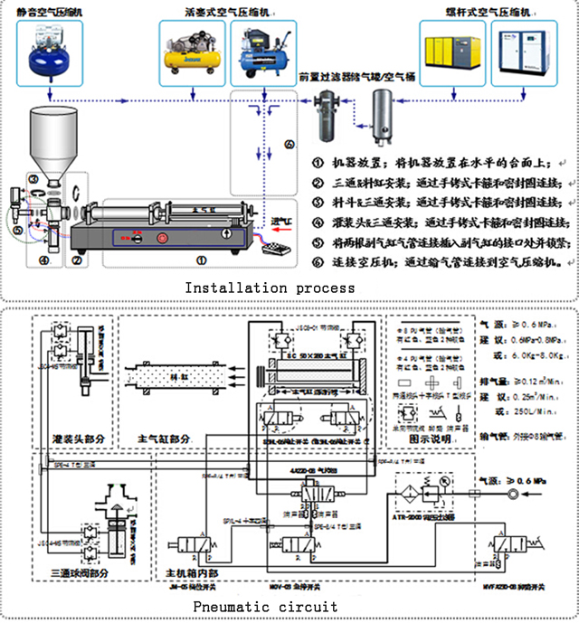filling machine for cream lotion fill ovládač vzduchová časť.jpg