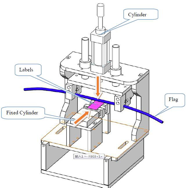 štruktúra označovania.jpg