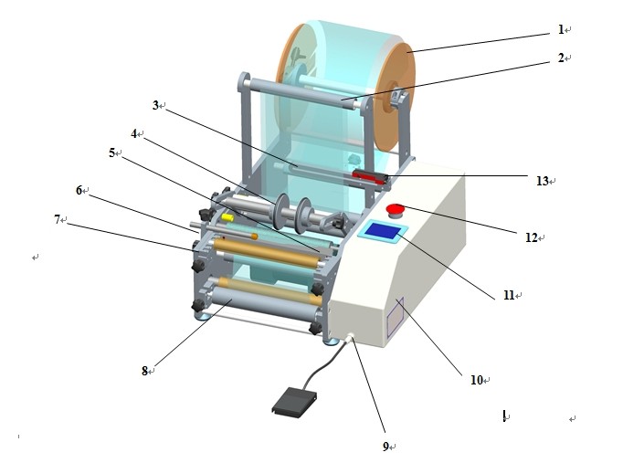 pharmaceutical equipment for labeling syringes stroj na označovanie striekačiek.jpg